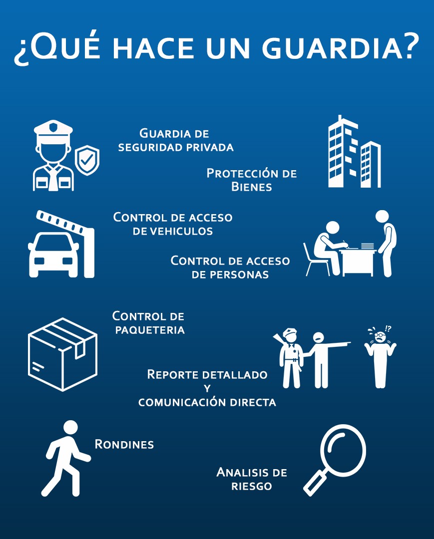 guardias